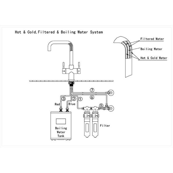 4 in 1 water tap